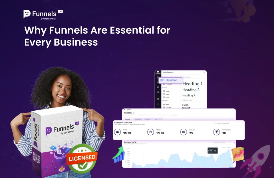 Funnel AI Review: The Only Platform You Need to Launch, Grow, and Scale Your Online Business—Build High-Speed Funnels, Websites, and Pages in 60 Seconds With AI