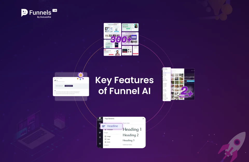 Funnel AI Review: The Only Platform You Need to Launch, Grow, and Scale Your Online Business—Build High-Speed Funnels, Websites, and Pages in 60 Seconds With AI