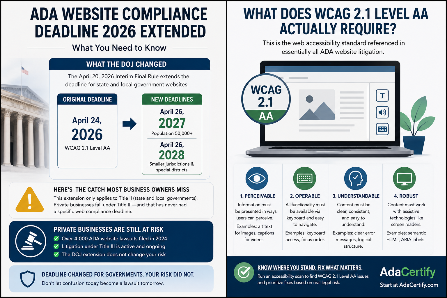 ADA website compliance deadline 2026