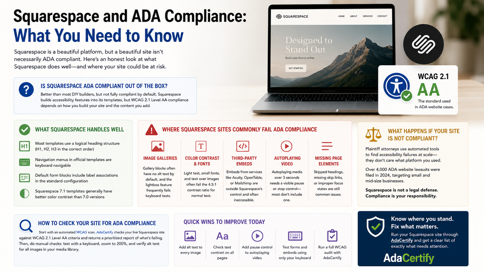 is Squarespace ADA compliant